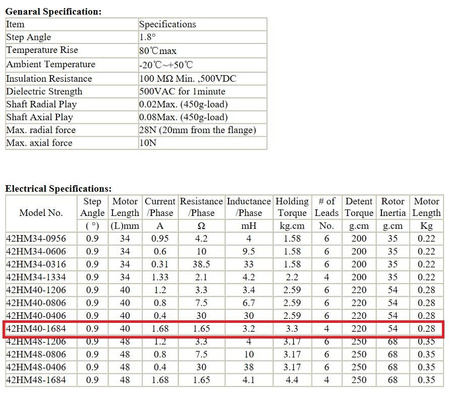 Silnik krokowy NEMA17 42HM40-1684 druk 3D CNC