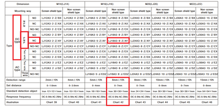 Czujnik indukcyjny PNP LJ18A3-8-Z/AY 8mm