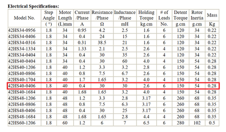 Silnik krokowy 42HW40-0406 200 krok/obr