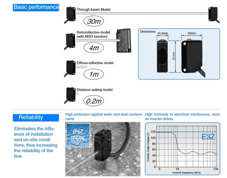 Czujnik odległości fotoelektryczny NPN E3Z-R61