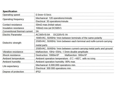 Wyłącznik krańcowy krańcówka LXK3-20S/W 5A 230V