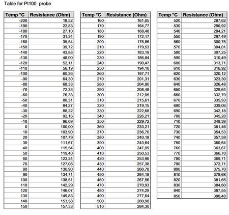 Sonda temperatury PT100 5x25mm 3 przewody