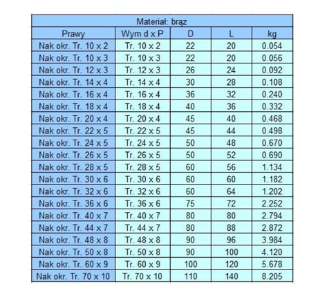 Nakrętka trapezowa cylindryczna 26x5 brąz 3D CNC