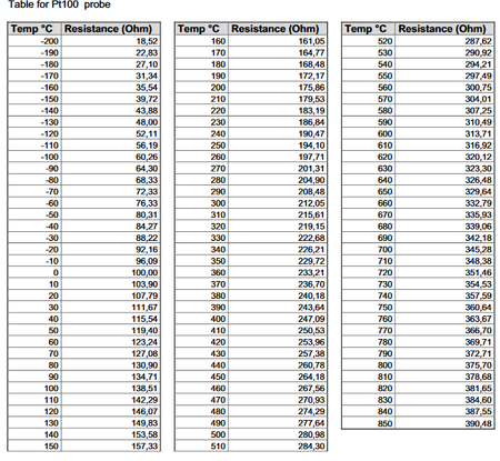 Sonda pomiarowa PT100 6x50mm -30 - 500C