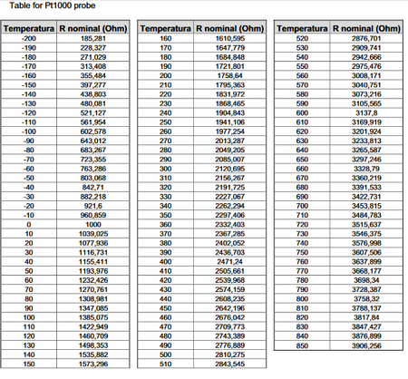 Sonda pomiarowa PT1000 150cm 2 przewodowa