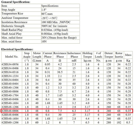 Silnik krokowy NEMA17 42HS48-0806 druk 3D CNC