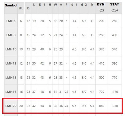 LMT20UU Łożysko liniowe z kołnierzem LMT 20 UU CNC / LMH20