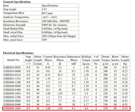 Silnik krokowy NEMA17 42HM48-1684 400krok/obr