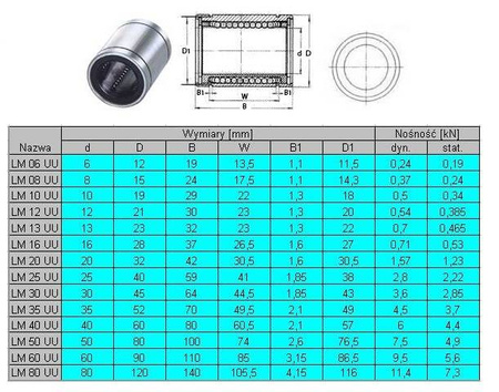 Łożysko liniowe zamknięte LM13UU na wałek fi 13mm