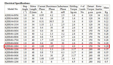 Silnik krokowy NEMA 42HS40-1684
