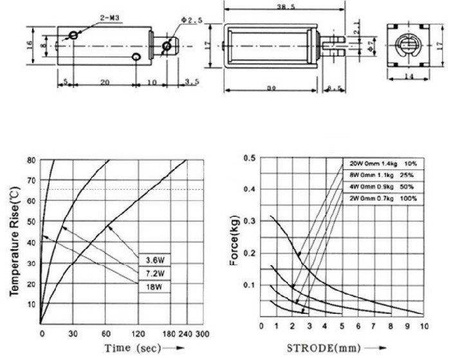 Elektromagnes ciągnący liniowy 12V 0.7kg