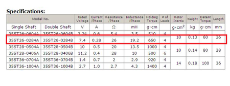 Silnik krokowy NEMA 35HY26-0284A 200 krok/obr
