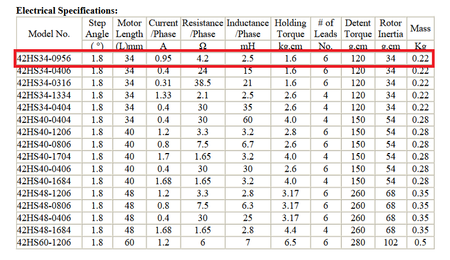 Silnik krokowy NEMA 42HS34-0956