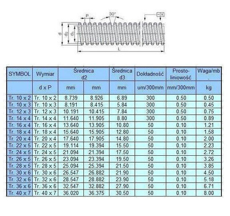 Śruba trapezowa TR8x2-400mm do drukarki 3D CNC + nakrętka