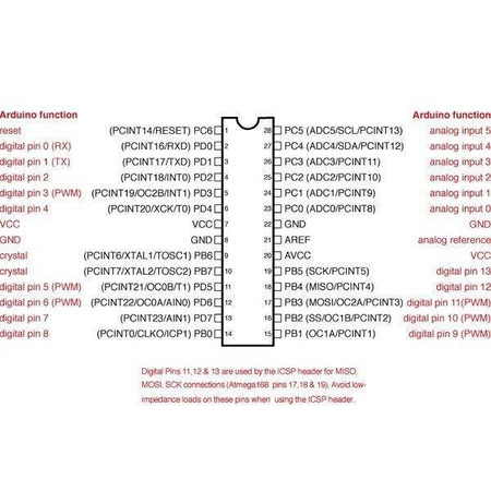 Moduł Mikrokontroler Arduino Uno Rev3 A000066