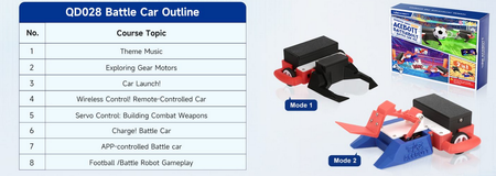 Zestaw edukacyjny BattleBolt-Battle Car Kit DIY STEM QD428 ACEBOTT