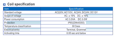 Elektrozawór 230V 4V210-08 0.15~0.8MPa ze złączami