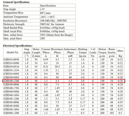 Silnik krokowy NEMA 42HS40-1206 200 krok/obr