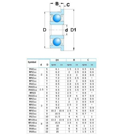Łożysko kulkowe z kołnierzem flannszą F608ZZ 8mm