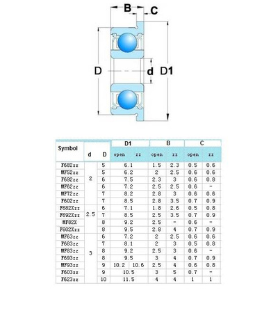 Łożysko kulkowe z kołnierzem flannszą F603ZZ 3mm