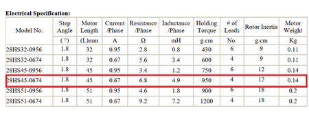 Silnik krokowy NEMA 28HS45-0674 200 krok/obr