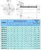 Łożysko liniowe przedłużane z okrągłym kołnierzem LMF20LUU drukarki 3D CNC