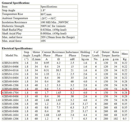 Silnik krokowy NEMA17 42HS40-1704 druk 3D CNC
