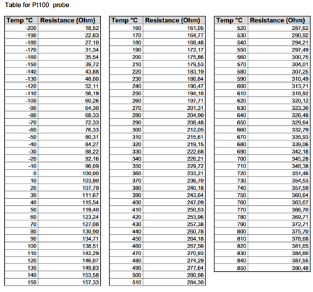Sonda pomiarowa PT100 5x45mm 3 przewodowa