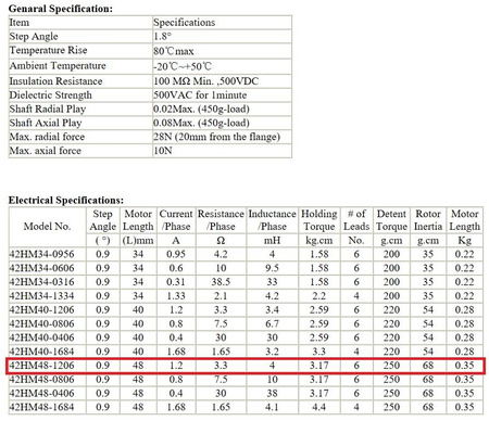 Silnik krokowy NEMA17 42HM48-1206 druk 3D CNC