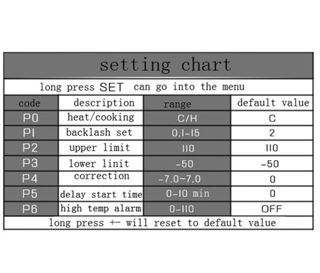 Cyfrowy termostat W1209 regulowany 12V -50C +110C