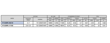 Mini silniczek 6V typ MT65