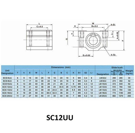 Łożysko liniowe ze wspornikiem SMA12GU 12mm CNC