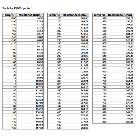 Sonda pomiarowa PT100 50mm z przewodem
