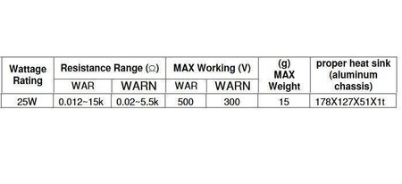 Rezystor mocy drutowy 25W 220R