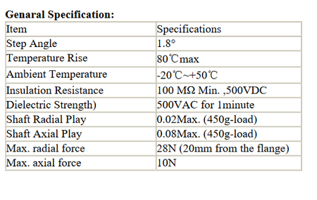 Silnik krokowy NEMA 28HS45-0674 200 krok/obr