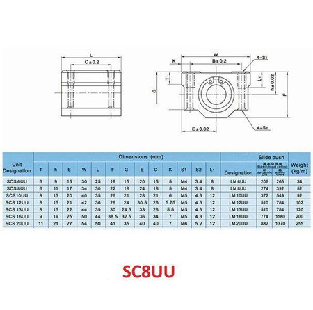 Łożysko liniowe ze wspornikiem SC8UU 8mm CNC 3D