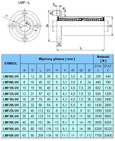 Łożysko liniowe przedłużane z okrągłym kołnierzem LMF16LUU drukarki 3D CNC