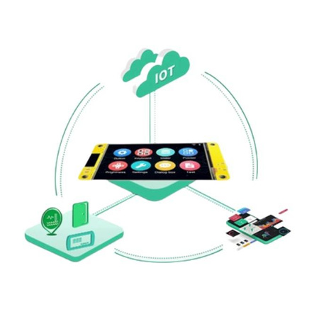 Wyświetlacz LCD ESP32 WiFi Bluetooth 2.8 cal Touch