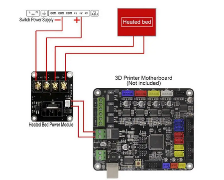 MKS MOS25 V1.0 kontroler grzewczy 3D Heat Bed 25A