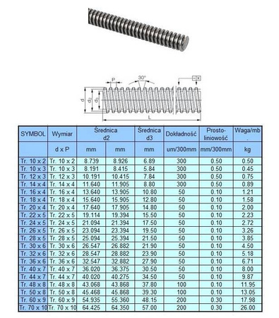 Śruba trapezowa TR30x6-500mm do drukarki 3D CNC CK45