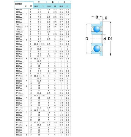 Łożysko kulkowe z kołnierzem flanszą F625ZZ 5mm