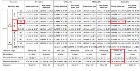 Czujnik indukcyjny PNP LJ30A3-10-Z/BY