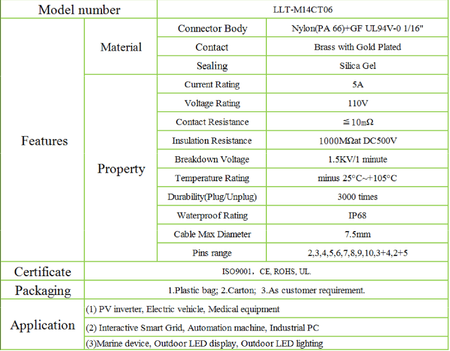 Złącze hermetyczne kpl. wtyk + gniazdo 4 PIN IP68