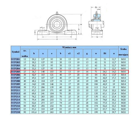 Łożysko samonastawne UCP 205 25mm