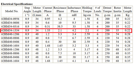 Silnik krokowy NEMA 42HM34-1334