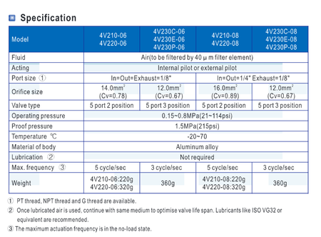 Elektrozawór 230V 4V210-08 0.15~0.8MPa ze złączami