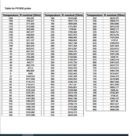 Sonda pomiarowa PT1000 -30~500C 3 przewody 150cm