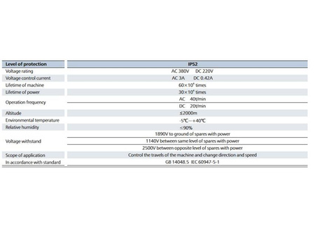 Wyłącznik krańcowy krańcówka JW2-11H/L 3A 230V