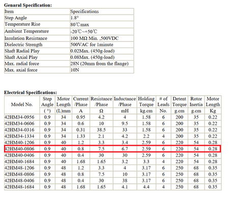 Silnik krokowy NEMA 42HM40-0806