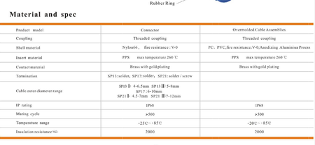 Złącze hermetyczne kpl. 6 PIN SP1310